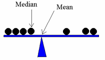 los angeles county median home value