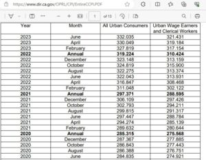 CPI and inflation-adjusted California homestead exemption chart for 2023 and 2024