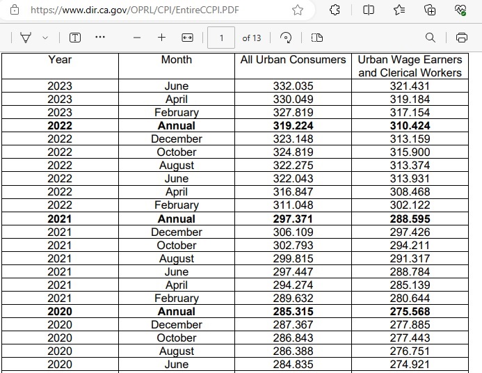 How to Figure the Los Angeles County Median Home Price (2024)